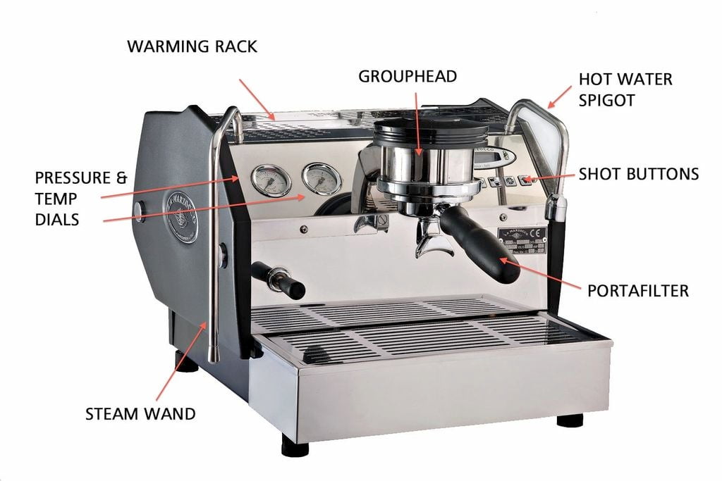 Coffee machine parts names