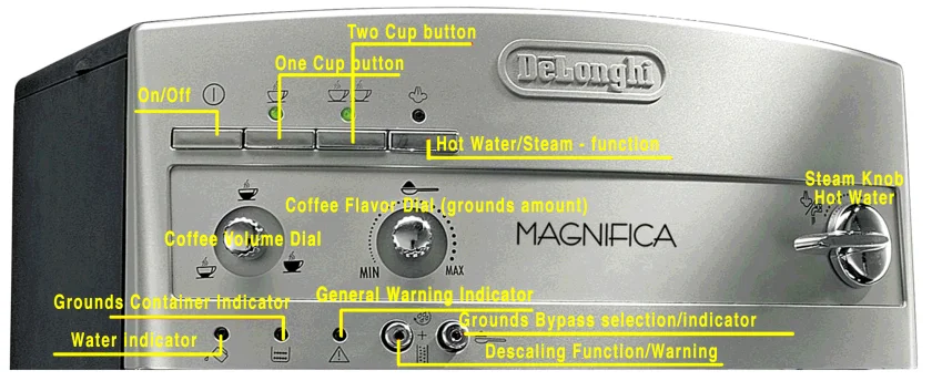 DeLonghi Magnifica ESAM3300 Review: Tried And True Super Automatic