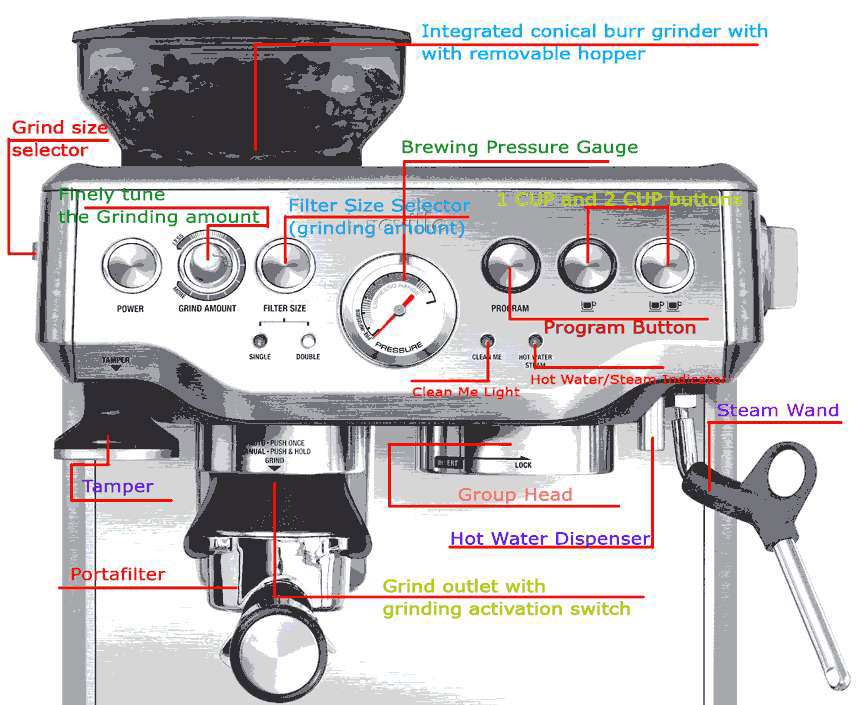 Breville BES870XL Barista Express Espresso Machine Review | Brew ...